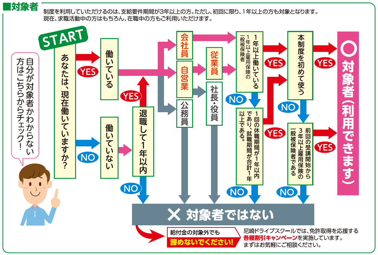 対象者